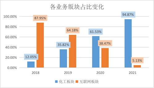 财务迷局与板块异动 联创股份连续五年遭遇问询背后的深层问题探析