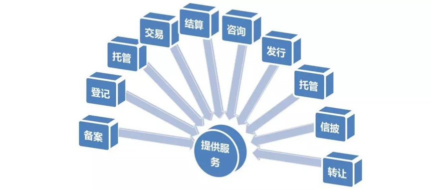 金融资产交易中心行业现状分析与财务咨询服务深度观察