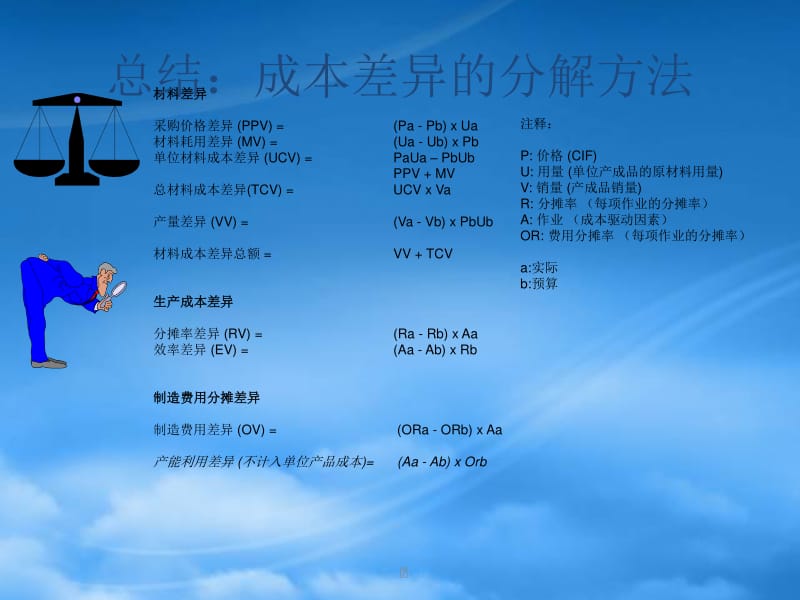 某咨询公司成本管理流程诊断与优化报告